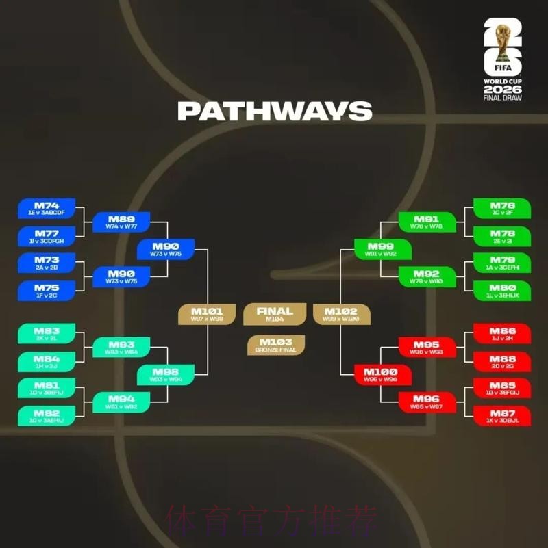 2026美加墨世界杯阵容分析怎么查