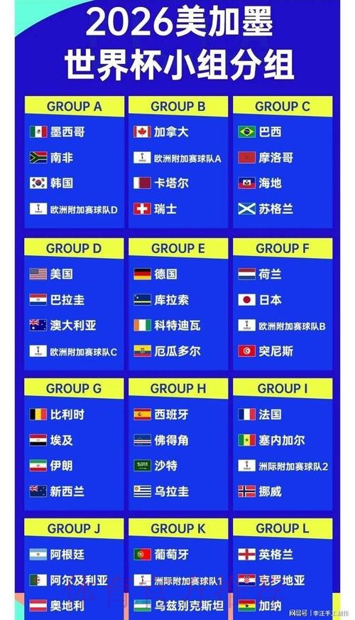 2026世界杯比分推荐最佳 2026世界杯比分推荐最佳